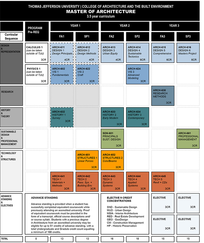 MArch Curriculum