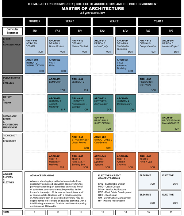 MArch Curriculum