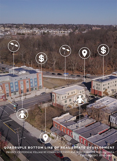 Quadruple Bottom Line of Real Estate Development