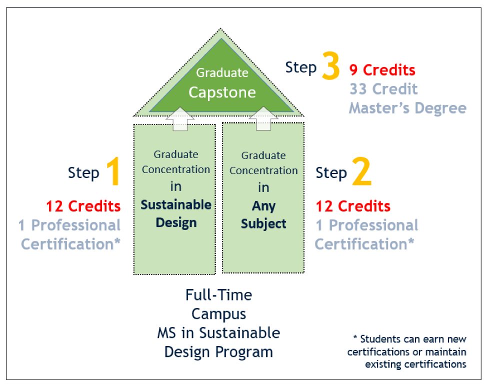 Capstone - Full Time