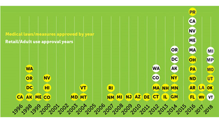 mmj chart