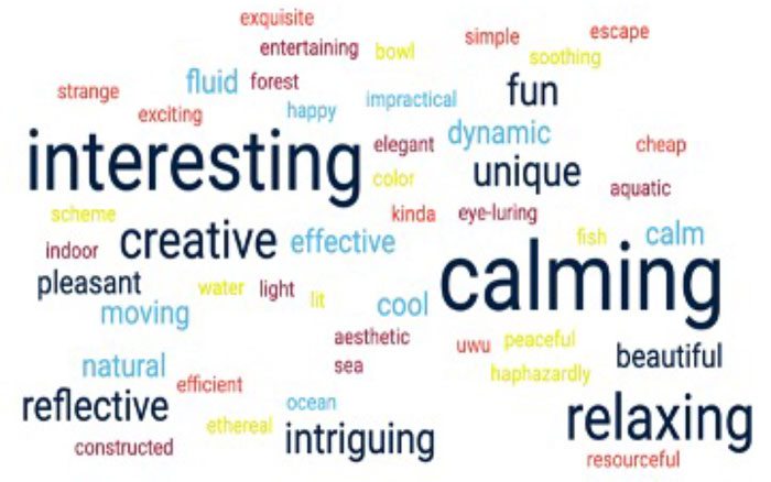word cloud