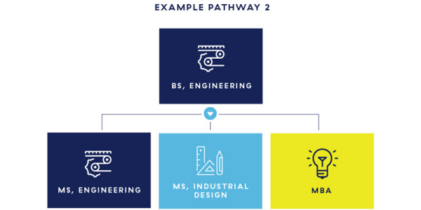 Personalized Pathways Program