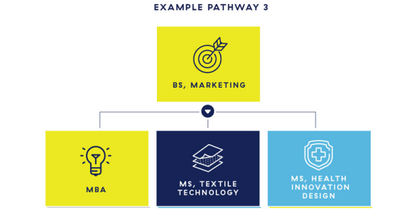 Personalized Pathways Program