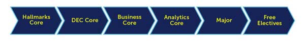 BS in Marketing web graphic