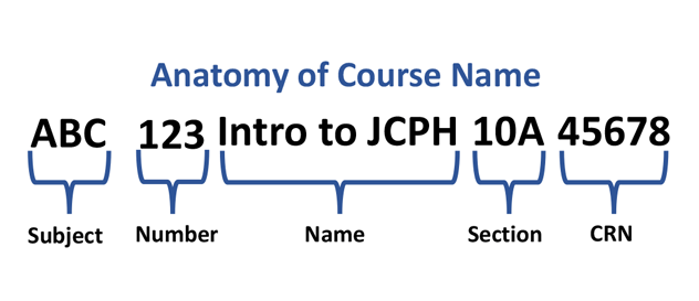 anatomy of a course name