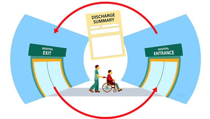 Readmission diagram