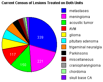 TJUH - Neurosurgery - Graph