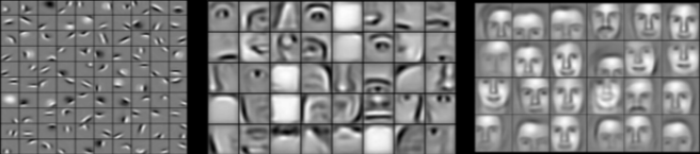 convolutional deep belief networks for scalable unsupervised learning of hierarchical representations