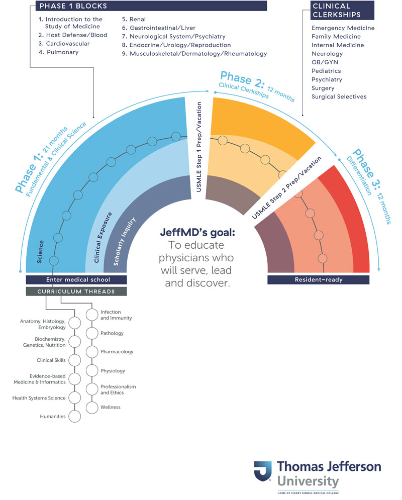 Jeff MD Curriculum