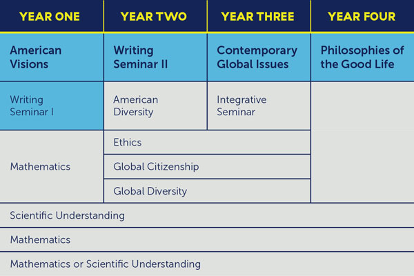 Hallmarks Core by year