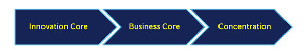 MBA web graphic