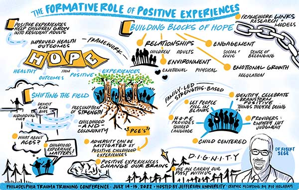 Rio Holaday artwork for The Formative Role of Positive Experiences