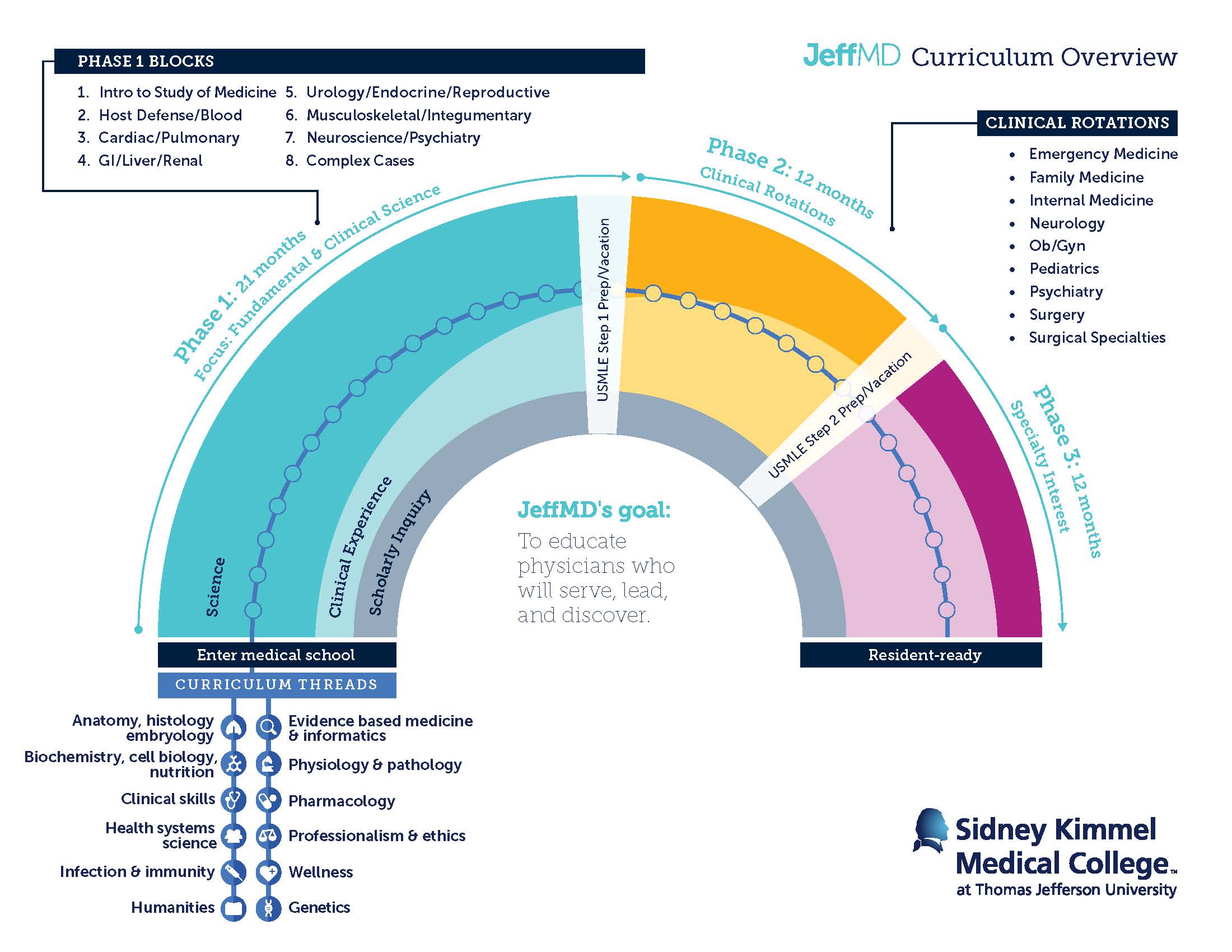 Jefferson Health Chart