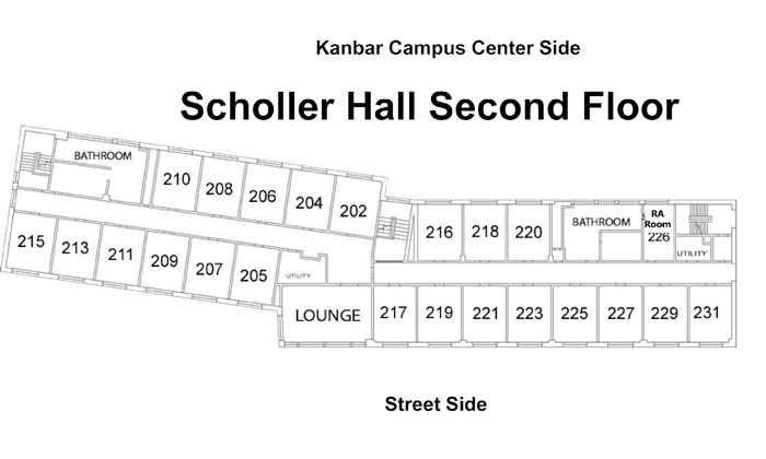 2nd Floor Chart