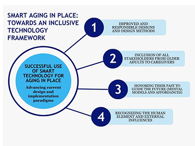 Smart Aging (News)