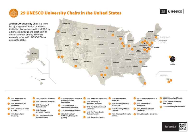 UNESCO University Chairs in the US