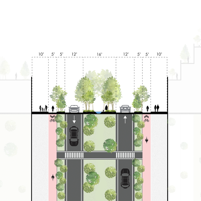 East Vines Development Research