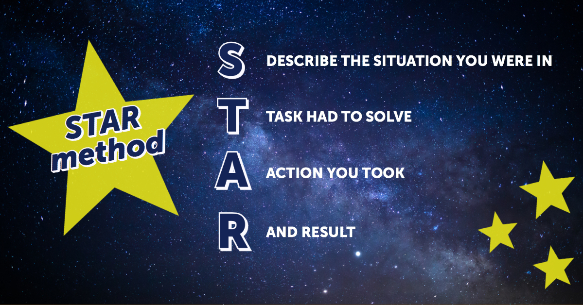 Infographic of the STAR method