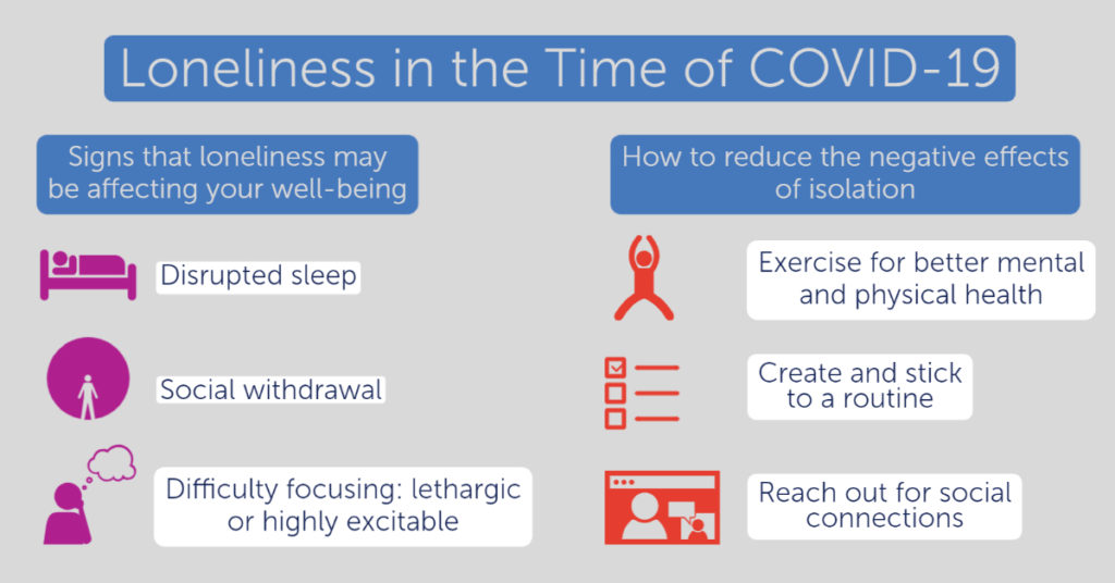 Signs of loneliness and ways to prevent its bad effects infographic