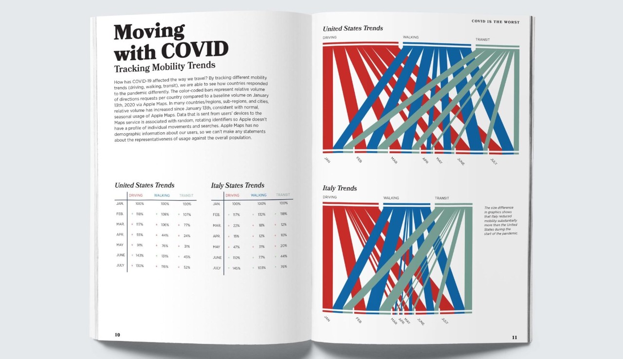 Spread from Covid-19 publication