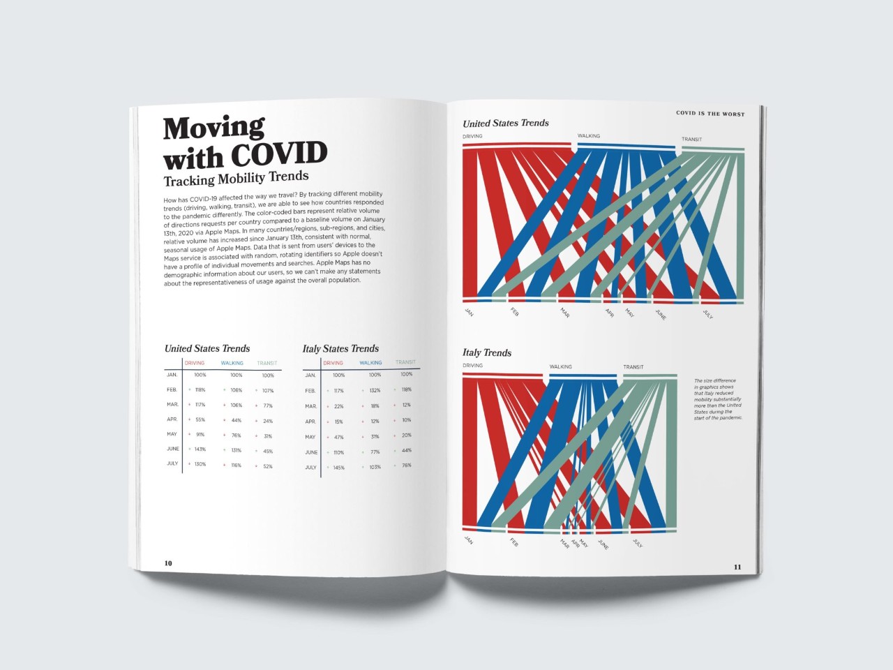 Spread from Covid-19 publication