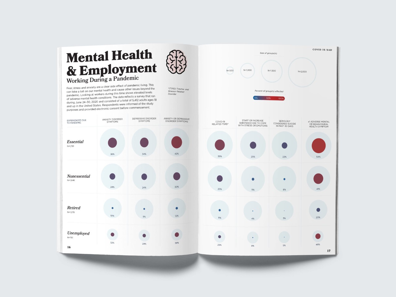 Spread from Covid-19 publication