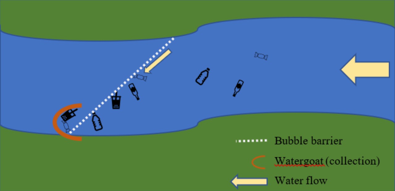 Illustration of their two-stage system