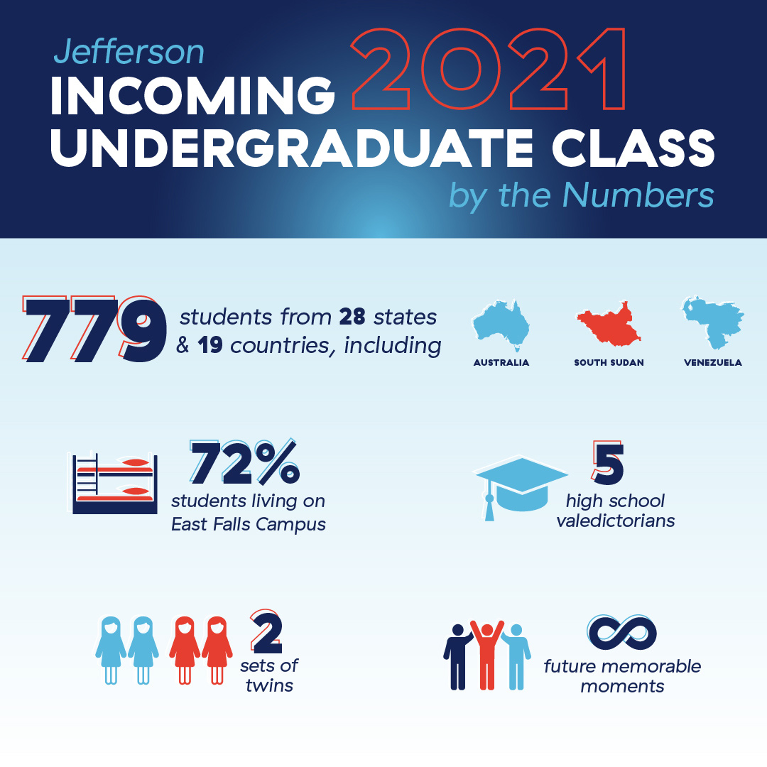 Infographic of new class