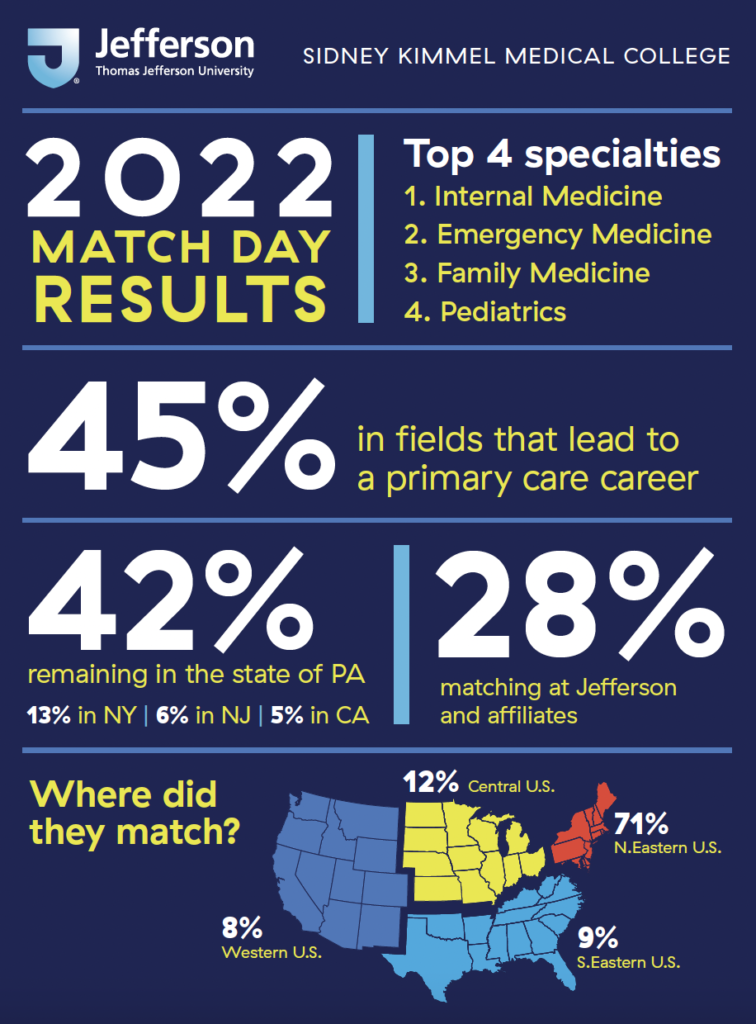 Match Day Infographic