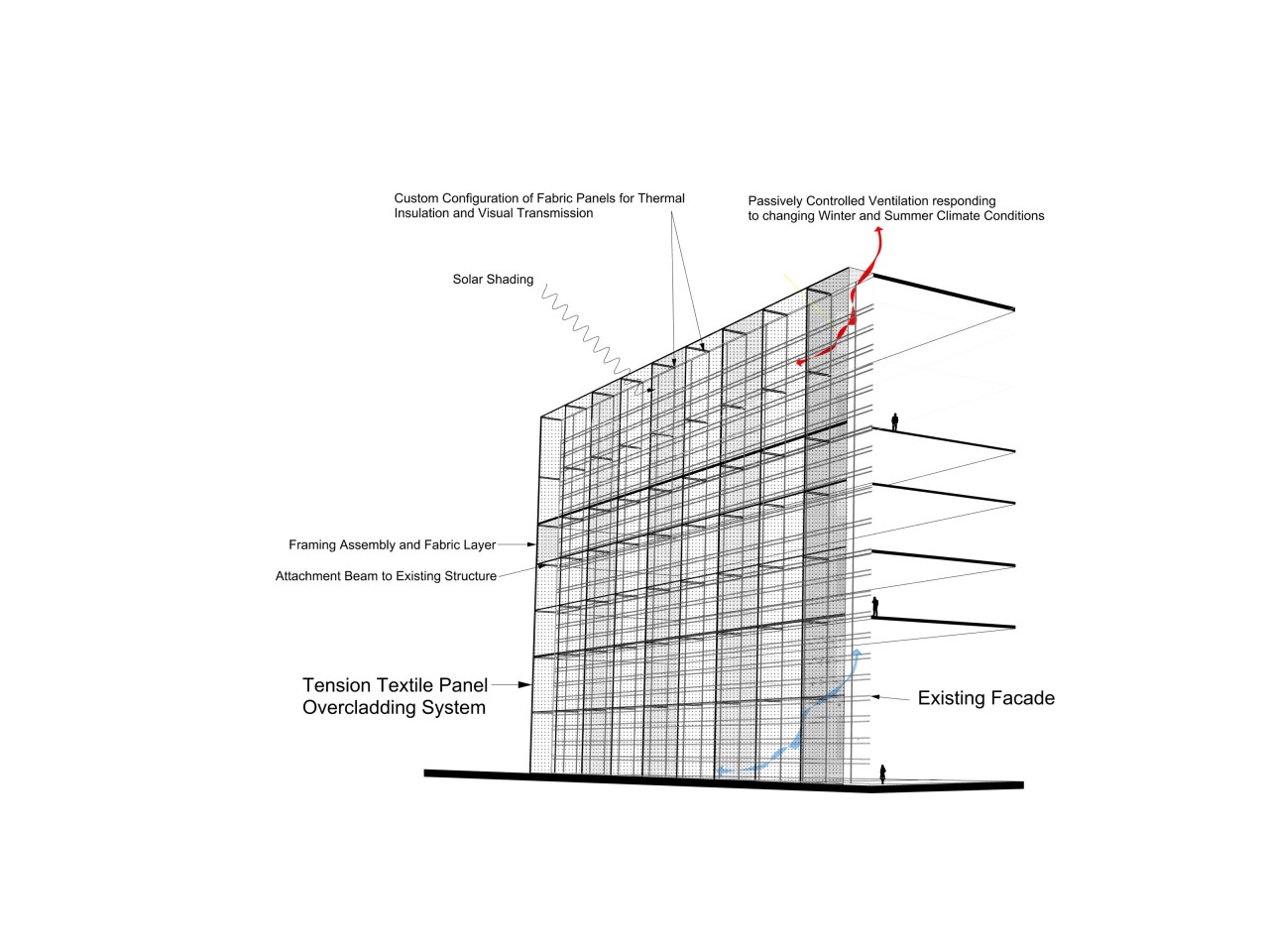 architectural schematic of insulating textile 'skin' for buildings