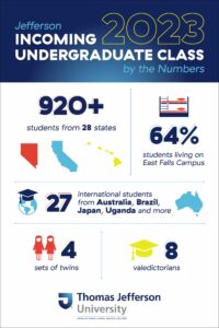 Jefferson by the numbers