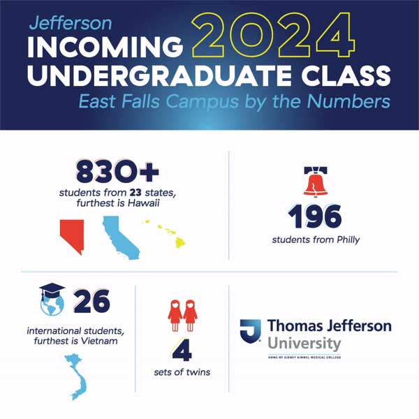 Incoming Undergraduate Class graphic 2024