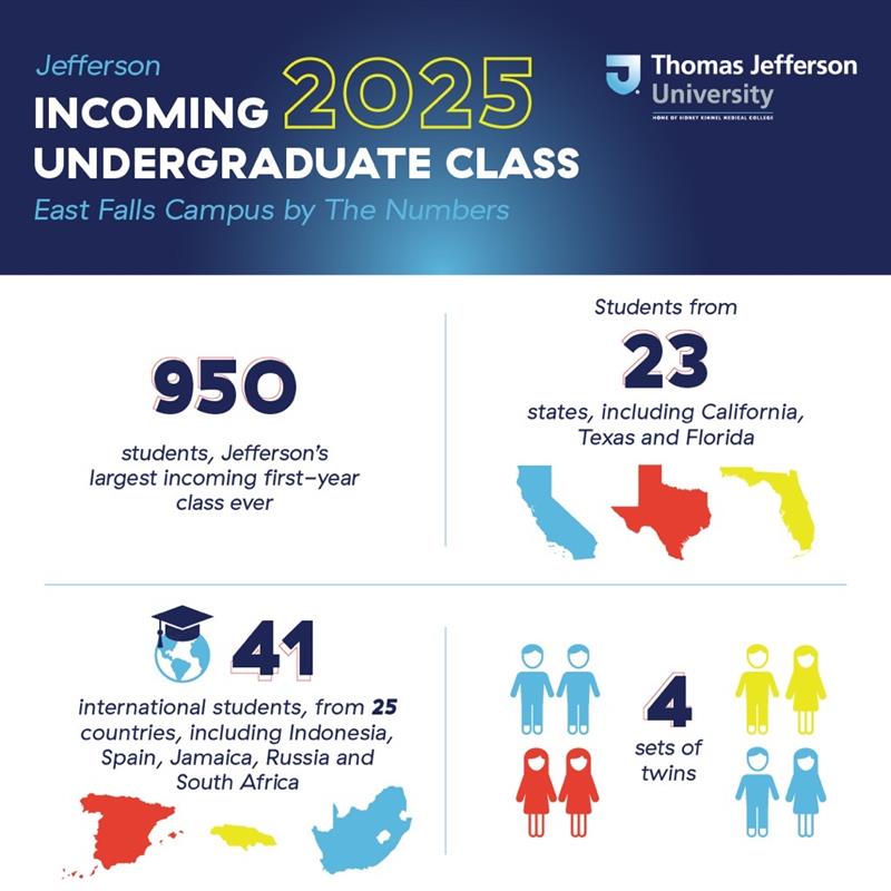 Chart of the class of 2025